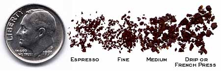 Comparing size of coffee grind types
